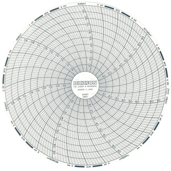 100°F, 7 Day Recording Time Chart