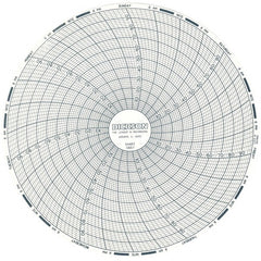 100°F, 7 Day Recording Time Chart