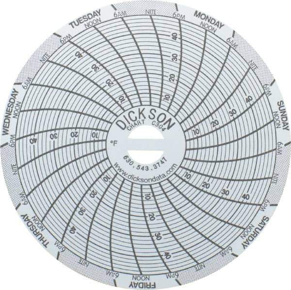 Dickson - 4 to 50°F, 7 Days Recording Time Chart - 3 Inch Diameter, Use with Sc3 Recorders - Apex Tool & Supply