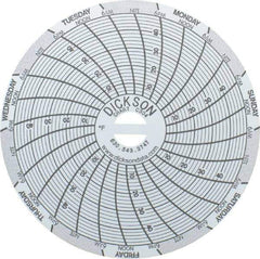 Dickson - 4 to 50°F, 7 Days Recording Time Chart - 3 Inch Diameter, Use with Sc3 Recorders - Apex Tool & Supply