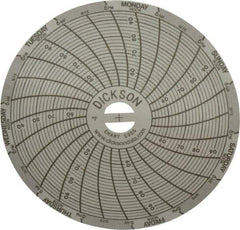 Dickson - 50 to 96°F, 7 Days Recording Time Chart - 3 Inch Diameter, Use with Sc3 Recorders - Apex Tool & Supply