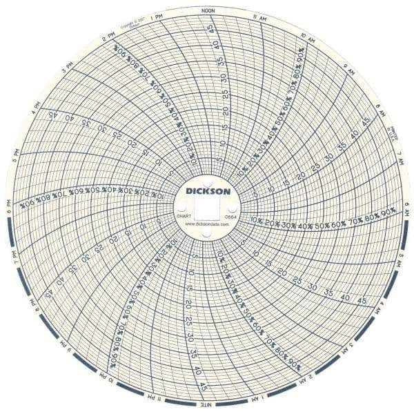 Dickson - 50°C, 24 Hour Recording Time Chart - 6 Inch Diameter, 0 to 95% Humidity, Use with TH6 Recorders - Apex Tool & Supply