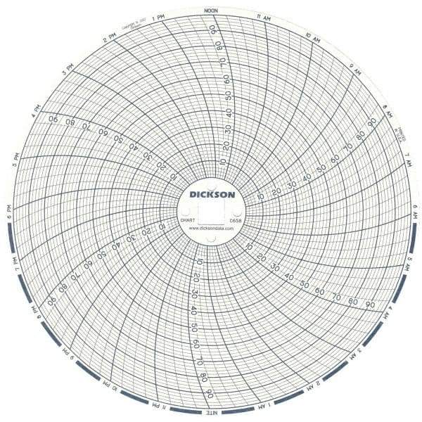 Dickson - 100°F, 24 Hour Recording Time Chart - 6 Inch Diameter, 0 to 95% Humidity, Use with TH6 Recorders - Apex Tool & Supply
