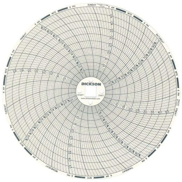 Dickson - 50°C, 7 Day Recording Time Chart - 6 Inch Diameter, 0 to 95% Humidity, Use with TH6 Recorders - Apex Tool & Supply
