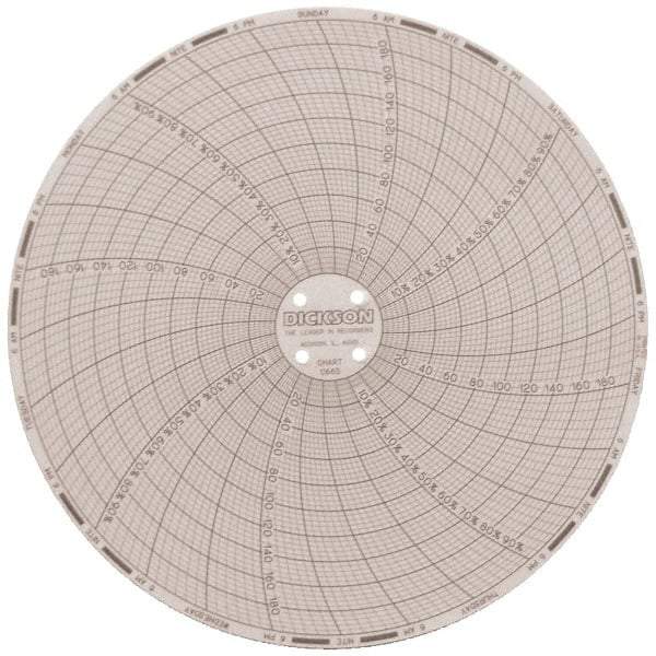 Dickson - 185°F, 7 Day Recording Time Chart - 6 Inch Diameter, 0 to 95% Humidity, Use with TH6 Recorders - Apex Tool & Supply