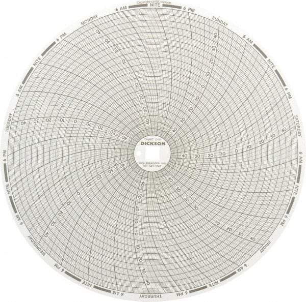 Dickson - 32 to 122°F, 7 Day Recording Time Chart - 8 Inch Diameter, Use with Esx Recorders - Apex Tool & Supply