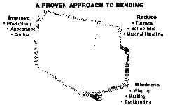 Made in USA - 14 Gauge, Press Brake Punch and Die Set - 24 Ft. Punch and Die Length - Apex Tool & Supply