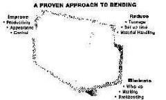 Made in USA - 8 Gauge, Press Brake Punch and Die Set - 1 Ft. Punch and Die Length - Apex Tool & Supply