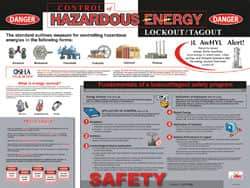 NMC - 24" Wide x 18" High Laminated Paper Lockout Information Poster - English - Apex Tool & Supply