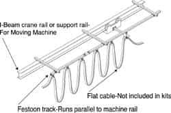 Hubbell Workplace - 20 Ft. Long, Track Travel Flat Cable Festoon Kit - 30 Ft. Min Cable Length Required, 18 Ft. Working Travel - Apex Tool & Supply