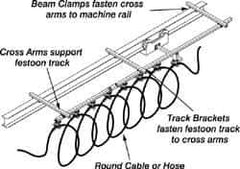Hubbell Workplace - 10 Ft. Long x 0.95 to 1-1/4 Inch Diameter, Track Travel Round Cable Festoon Kit - 20 Ft. Min Cable Length Required, 8-1/4 Inch Working Travel - Apex Tool & Supply