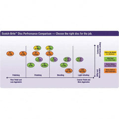 3M - Quick Change Discs Disc Diameter (Inch): 3 Attaching System: Type TR - Apex Tool & Supply