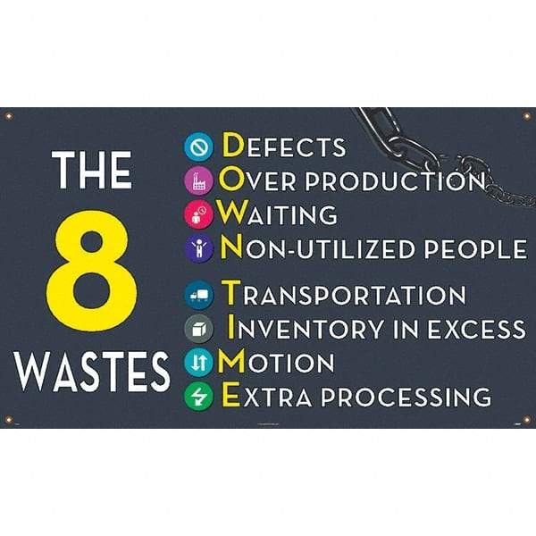 NMC - Banners Message Type: Safety Reinforcement & Motivational Legend: The 8 Wastes - Apex Tool & Supply