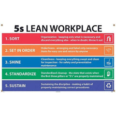NMC - Banners Message Type: Safety Reinforcement & Motivational Legend: 5s Lean Workplace - Apex Tool & Supply
