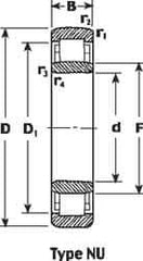 SKF - 70mm Bore Diam, 150mm Outside Diam, 35mm Wide Cylindrical Roller Bearing - 205,000 N Dynamic Capacity, 228,000 Lbs. Static Capacity - Apex Tool & Supply
