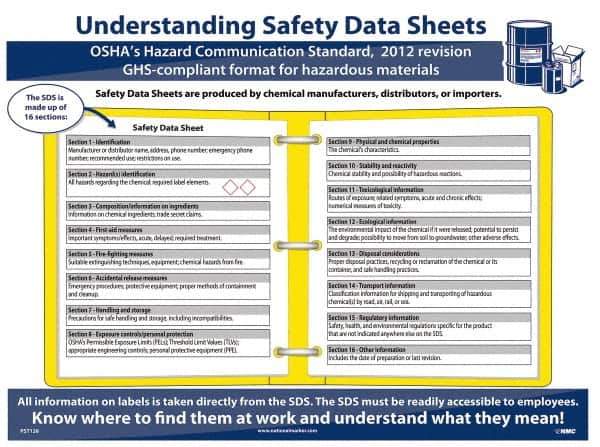 NMC - 18" Wide x 24" High Laminated Paper Hazardous Materials Information Poster - 0.03" Thick, English - Apex Tool & Supply