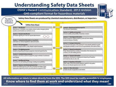 NMC - 18" Wide x 24" High Laminated Paper Hazardous Materials Information Poster - 0.03" Thick, English - Apex Tool & Supply