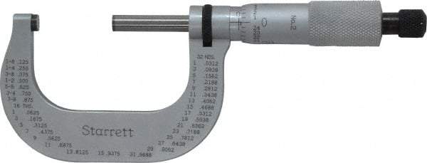 Starrett - 1 to 2" Range, 0.0001" Graduation, Mechanical Outside Micrometer - Ratchet Stop Thimble, Accurate to 0.00005" - Apex Tool & Supply