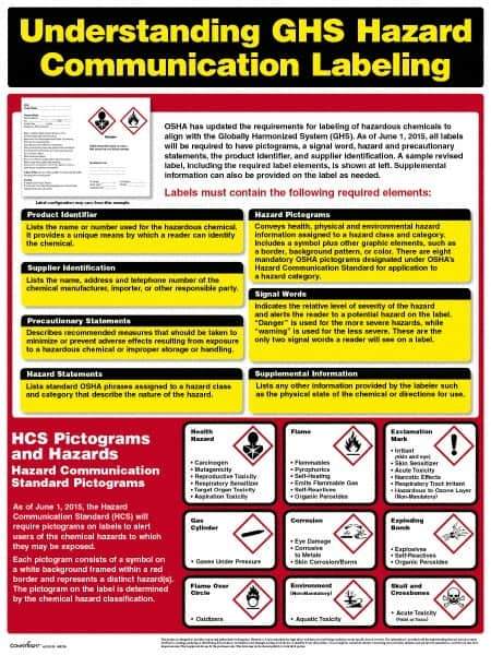 ComplyRight - Regulatory Compliance General Safety & Accident Prevention Training Kit - English, 18" Wide x 24" High - Apex Tool & Supply