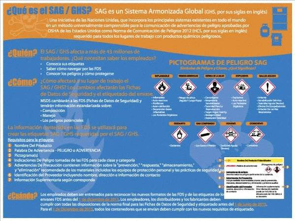 NMC - GHS General Safety & Accident Prevention Training Kit - Spanish, 18" Wide x 24" High, Blue Background - Apex Tool & Supply