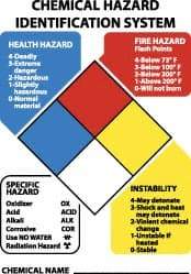 NMC - "Chemical Hazard Identification System", 14" Long x 10" Wide, Aluminum Safety Sign - Rectangle, 0.04" Thick, Use for Hazardous Materials - Apex Tool & Supply