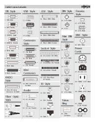 Tripp-Lite - 6' Long, HD15/HD15 Computer Cable - Black, Male x Female - Apex Tool & Supply