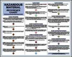NMC - 60" Wide x 24" High Paper General Information Poster - 0.03" Thick, English - Apex Tool & Supply
