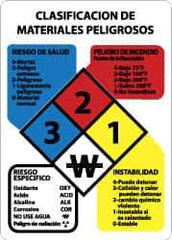 NMC - "Clasificacion de Materiales Peligrosos", 11" Long x 8" Wide, Rigid Plastic Safety Sign - Rectangle, 0.05" Thick, Use for Hazardous Materials - Apex Tool & Supply