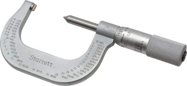 Starrett - 1 to 2" Range, Mechanical Screw Thread Micrometer - Plain Thimble, 0.001" Graduation, 0.004mm Accuracy - Apex Tool & Supply