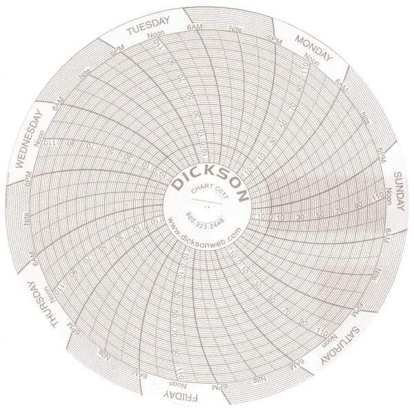 Dickson - 7 Day Recording Time Chart - Use with 4 Inch TempTrace Self Contained Temperature Recorders - Apex Tool & Supply