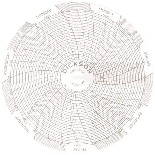 Dickson - 7 Day Recording Time Chart - Use with 4 Inch TempTrace Self Contained Temperature Recorders - Apex Tool & Supply