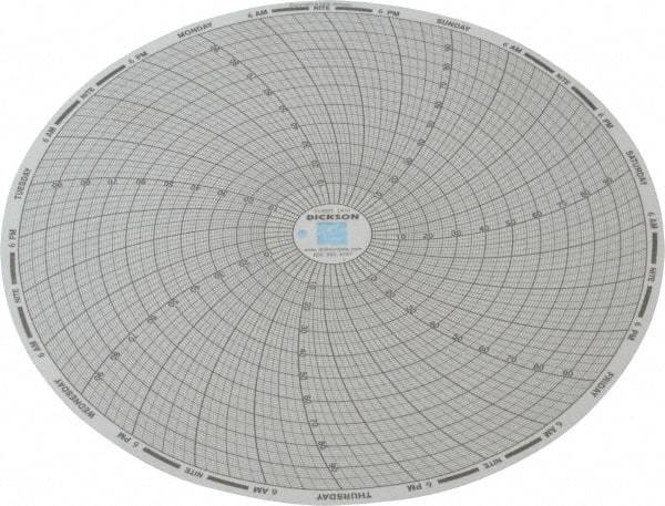 Dickson - 100°F, 7 Day Recording Time Chart - Use with Dickson KTx and KTxE - Apex Tool & Supply