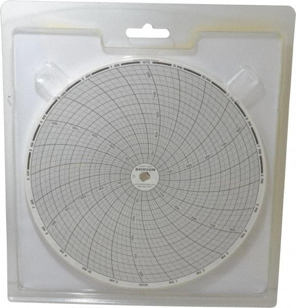 Dickson - 1000°F, 24 Hour Recording Time Chart - Use with Dickson KTx and KTxE - Apex Tool & Supply
