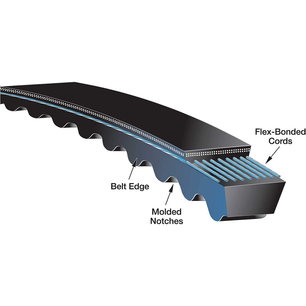 Gates - Belts Belt Style: Synchronous Belt Section: Round - Apex Tool & Supply